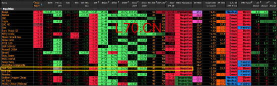 高盛合伙人：美股未出现投降式抛售 认为宜简化组合增持现金