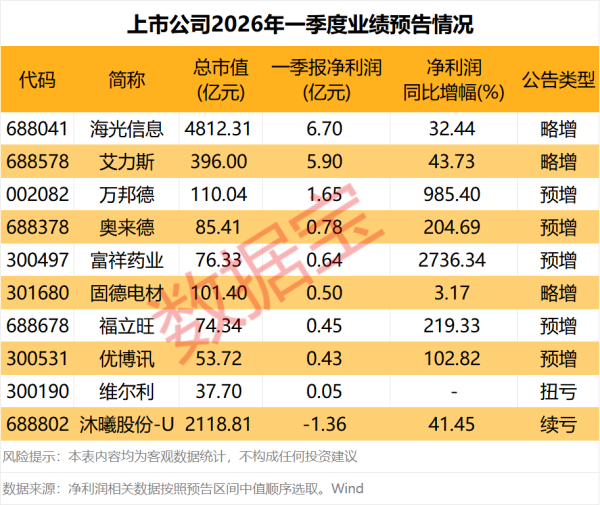 中信证券：算力涨价扩散 关注一季报超预期三条线索