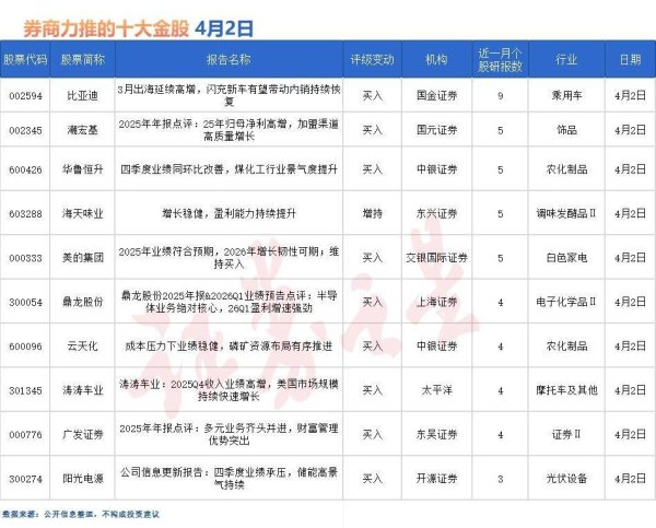 券商今日金股：9份研报力推一股（名单）