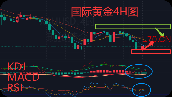 曾金策:国际黄金今日涨跌走势预测及多空操作建议