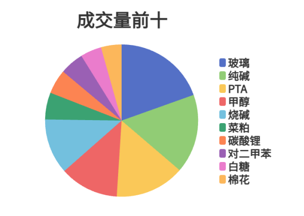 每日龙虎榜 | 商品期货综合指数上涨3.72% 日内资金净流入122.81亿元