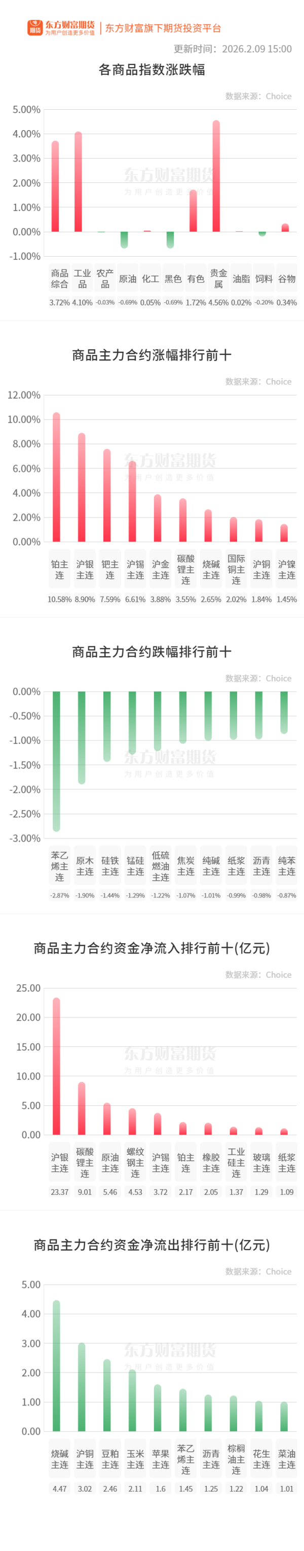 期市收评 | 国内商品涨跌互现 贵金属板块大幅领涨
